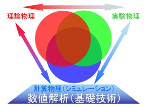 ComputationalPhysics